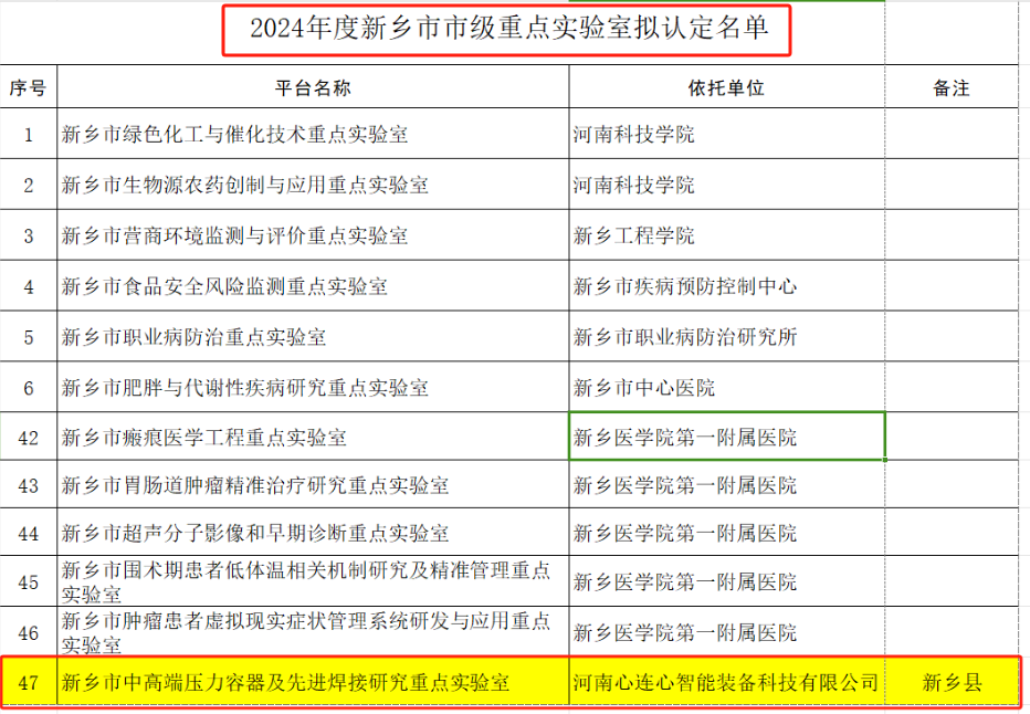 喜報！心連心智能裝備獲批新鄉(xiāng)市市級重點實驗室